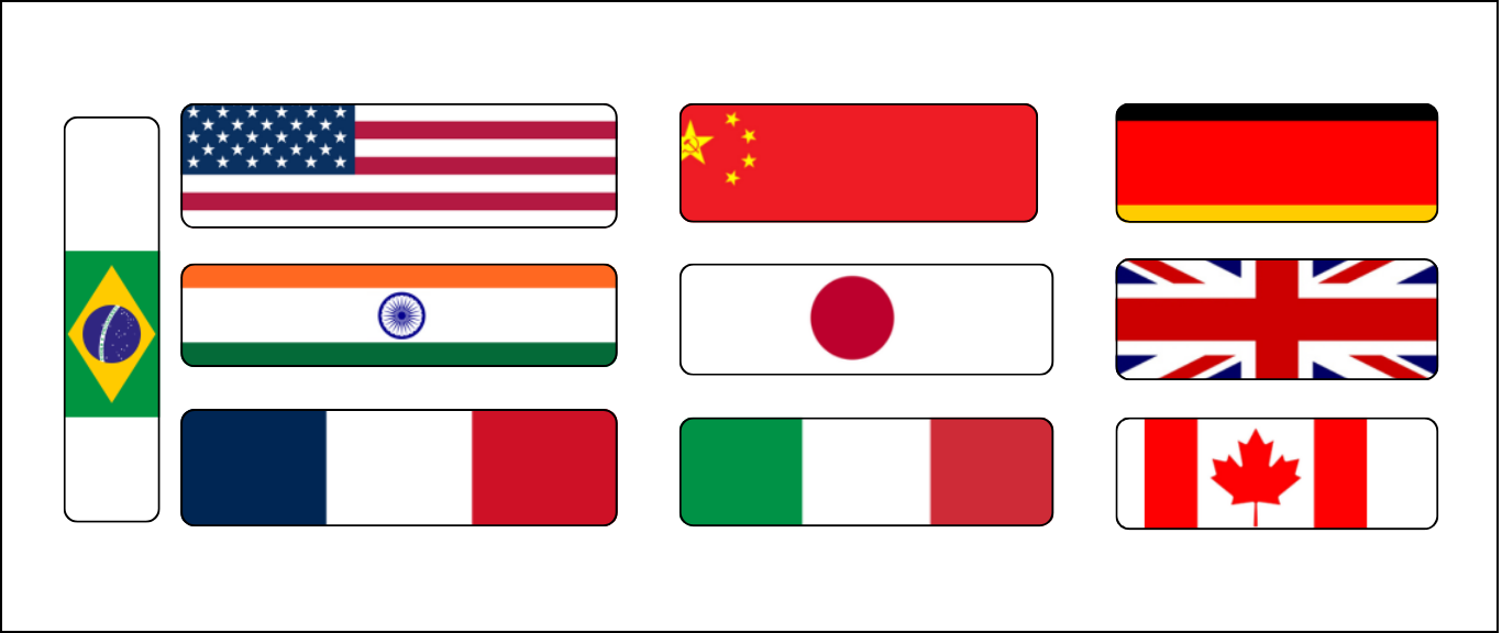 Top 10 Countries by GDP